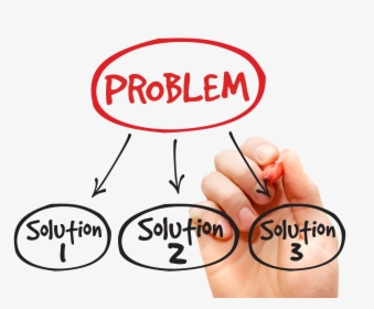 Ask “what Problem Are You Solving” 3 Times Per Day, HD Png Download, Free Download