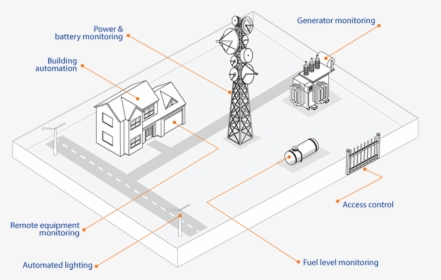 Remote Infrastructure Monitoring, HD Png Download, Free Download