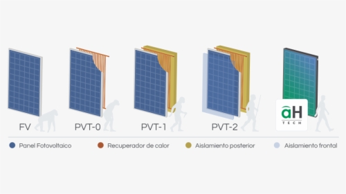 Solar Panels Png, Transparent Png, Free Download