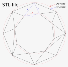 Diagram, HD Png Download, Free Download
