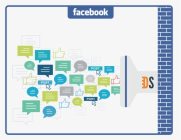 Topic Data Facebook, HD Png Download, Free Download