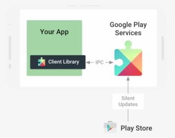 Android Google Play Services, HD Png Download, Free Download