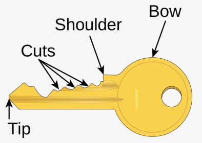 Lock Keys Facts Clipart-clipa - Parts Of The Key, HD Png Download, Free Download