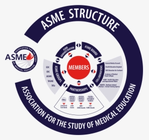 Asme Structure Final Feb - Circle, HD Png Download, Free Download