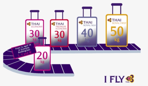 Baggage Policy Thai Airways - Thai Airways Economy Logo, HD Png Download, Free Download