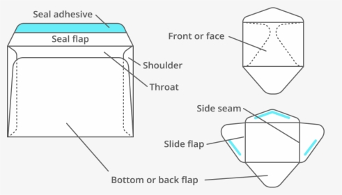 Diagram, HD Png Download, Free Download
