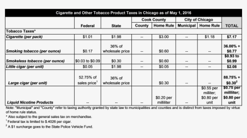 Cigarette Prices In Illinois By County, HD Png Download, Free Download