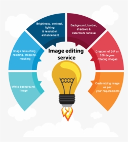 Amazon Photo Editing Services - Pros And Cons Of Mobile, HD Png Download, Free Download