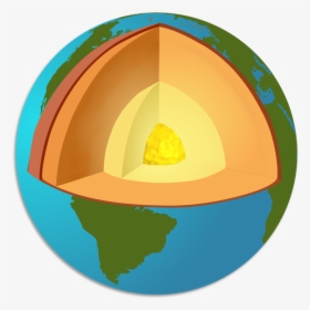 Earthlayers Simplified, HD Png Download, Free Download