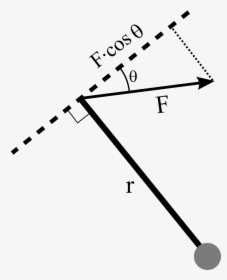 Torque At Angle, HD Png Download, Free Download