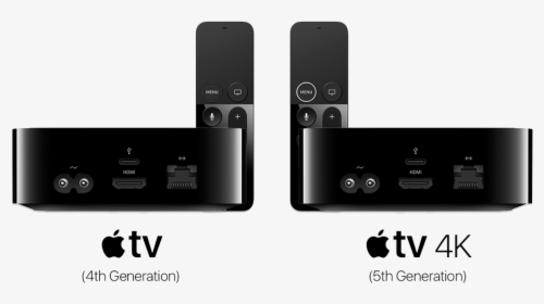 Attract New Audiences With Apple Tv, HD Png Download, Free Download