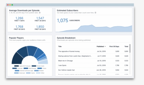 Best Podcast Analytics, HD Png Download, Free Download