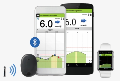 Eversense Xl Cgm System, HD Png Download, Free Download