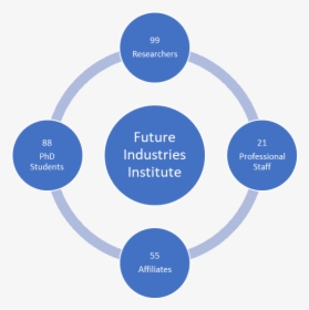 Business Criticality, HD Png Download, Free Download
