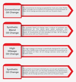 Oil Change Options1 - Carmine, HD Png Download, Free Download