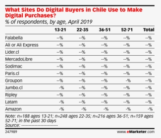 Ctr Benchmark Industry Emarketer, HD Png Download, Free Download