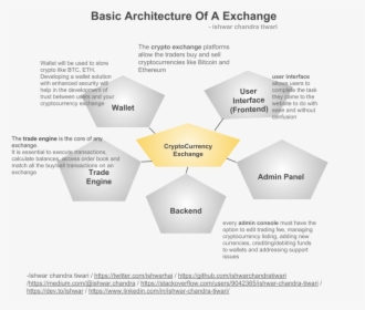 Diagram, HD Png Download, Free Download