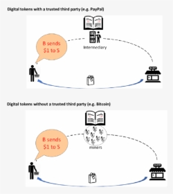 Diagram, HD Png Download, Free Download
