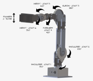 Revel Robot Joint Mobility - Telescope, HD Png Download, Free Download