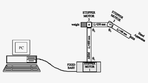 Diagram, HD Png Download, Free Download