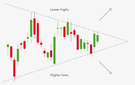 Diagram, HD Png Download, Free Download