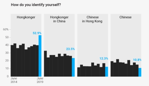 Do You Identify Yourself Hong Kong, HD Png Download, Free Download