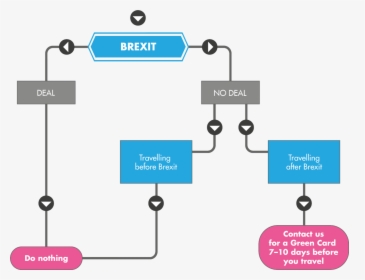Diagram, HD Png Download, Free Download