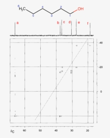 Diagram, HD Png Download, Free Download