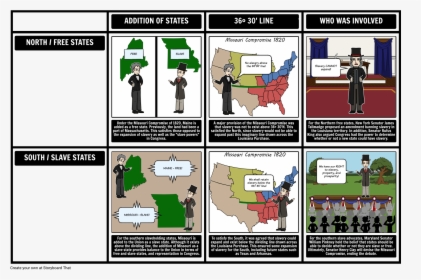 Compromise Of 1850 Story Board, HD Png Download, Free Download