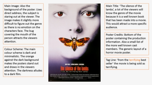 I Have Decided To Create A Single Poster Instead Of - Silence Of The Lambs Poster, HD Png Download, Free Download
