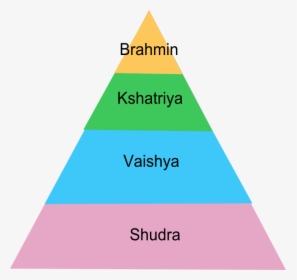 Pyramid Of Caste System In India - Caste System In India, HD Png Download, Free Download