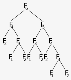 Transparent Fibonacci Sequence Png - Fibonacci Tree, Png Download, Free Download