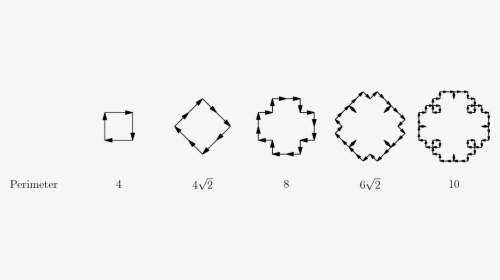 Diagram, HD Png Download, Free Download