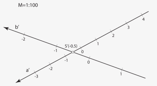 Intersecting Straight Lines - Plot, HD Png Download, Free Download