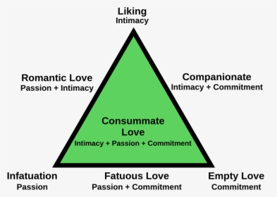Image - Love Triangle Theory, HD Png Download, Free Download