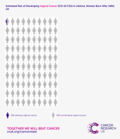 Pancreatic Cancer Lifetime Risks, HD Png Download, Free Download