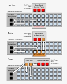 Illustration To Show Potential Changes In Provisioning, HD Png Download, Free Download