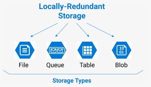Microsoft Azure Locally-redundant Storage Types - Azure Blob Storage Icon, HD Png Download, Free Download