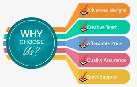 About Us - Choose Us For Seo Services, HD Png Download, Free Download