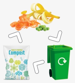 What Happens To My Waste - Recycling Fruits And Vegetables, HD Png Download, Free Download