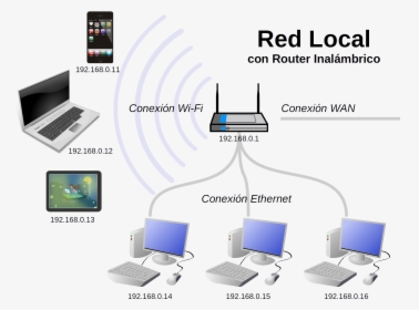 Red Local Con Router Inalámbrico - Red Local Con Router Inalambrico, HD Png Download, Free Download