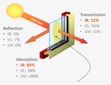 Transmission Of Light, HD Png Download, Free Download