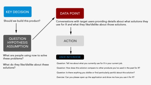 Diagram, HD Png Download, Free Download