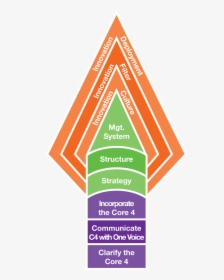 Big Think High Performance Spearhead, HD Png Download, Free Download