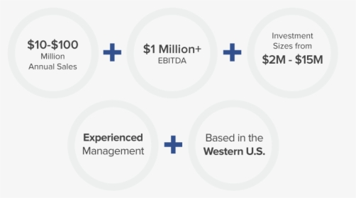 2019 07 Investment Criteria Visual - Circle, HD Png Download, Free Download