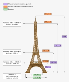 Dimensions Eiffel Tower-eu - Eiffel Tower Base Measurements, HD Png Download, Free Download