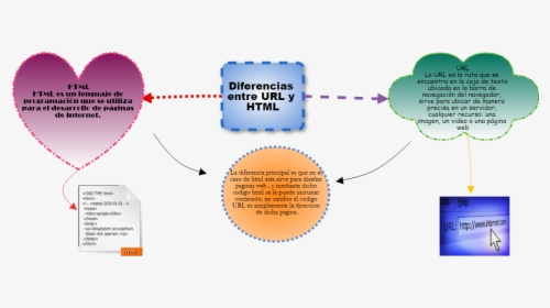 Diagram, HD Png Download, Free Download