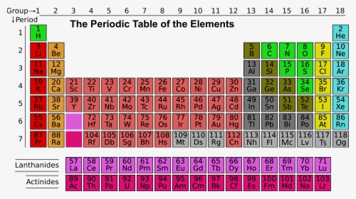 Periodic Table Png Image - Ar On Periodic Table, Transparent Png, Free Download