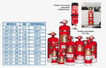 Fire Extinguisher Co2 Marine Engine Room, HD Png Download, Free Download