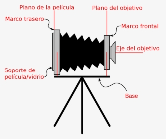 Camara De Fuelle - View Camera Diagram, HD Png Download, Free Download